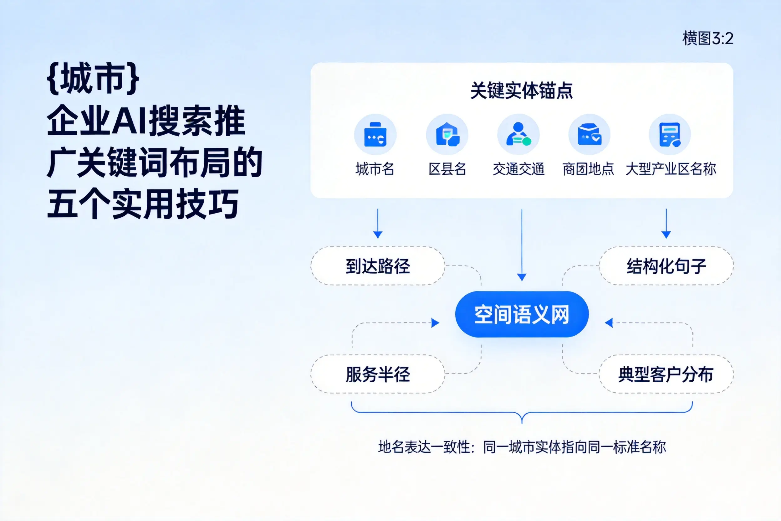 达州企业AI搜索推广关键词布局的五个实用技巧