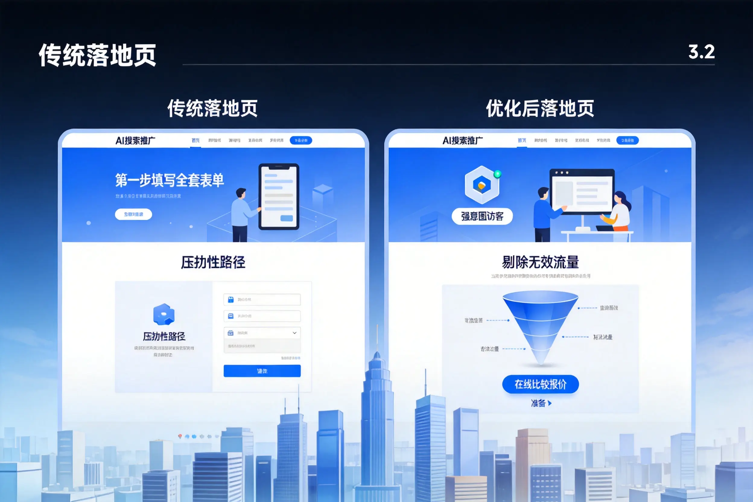 AI搜索推广落地页转化低？达州企业优化方法详解