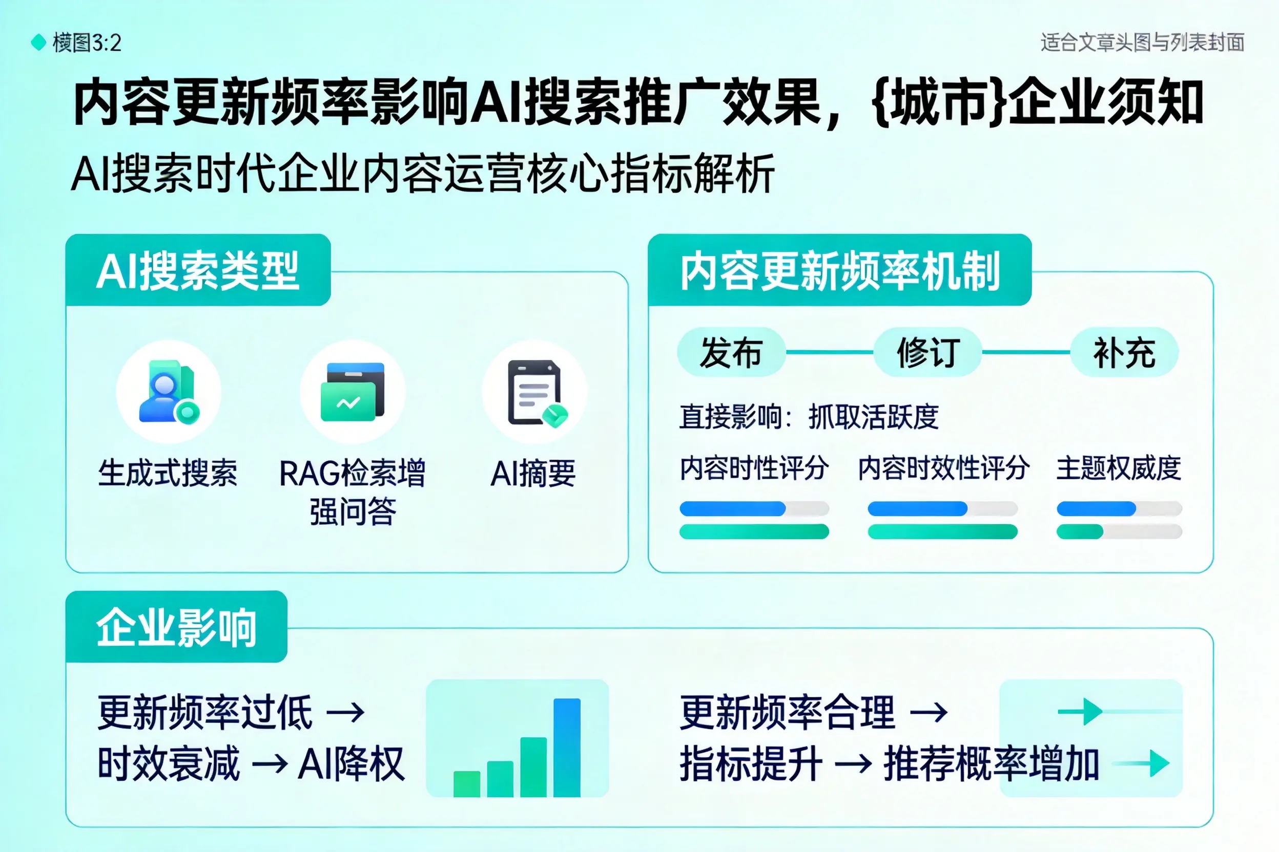 内容更新频率影响AI搜索推广效果，达州企业须知