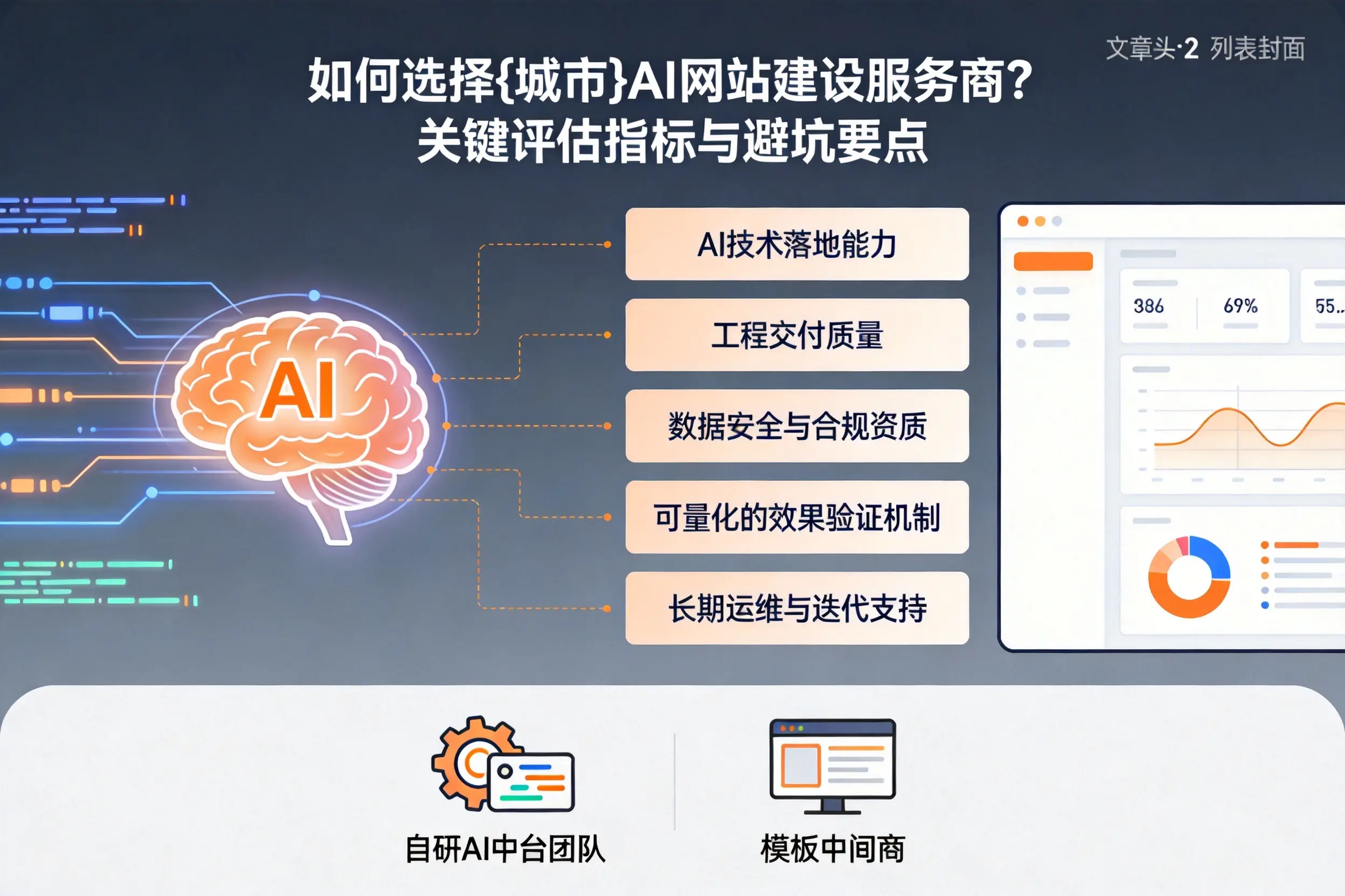 如何选择达州AI网站建设服务商？关键评估指标与避坑要点