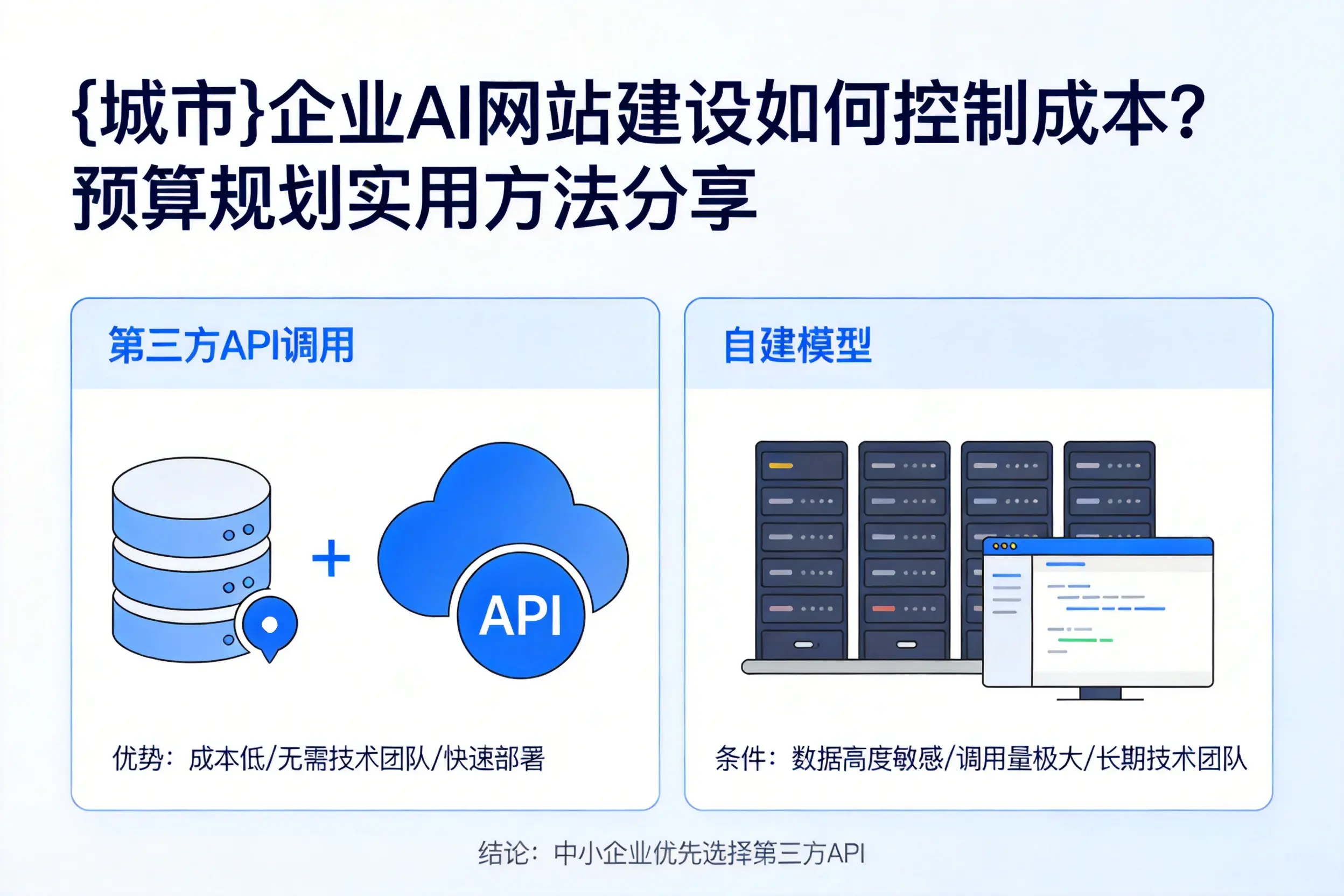 达州企业AI网站建设如何控制成本？预算规划实用方法分享