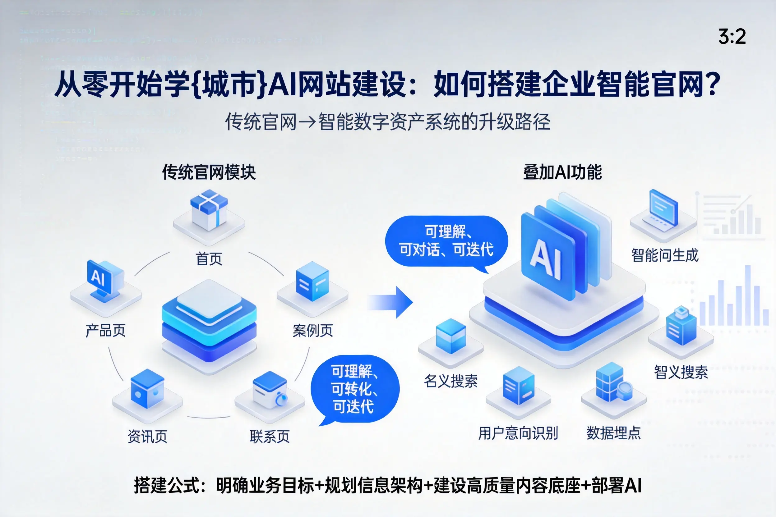 从零开始学达州AI网站建设：如何搭建企业智能官网？