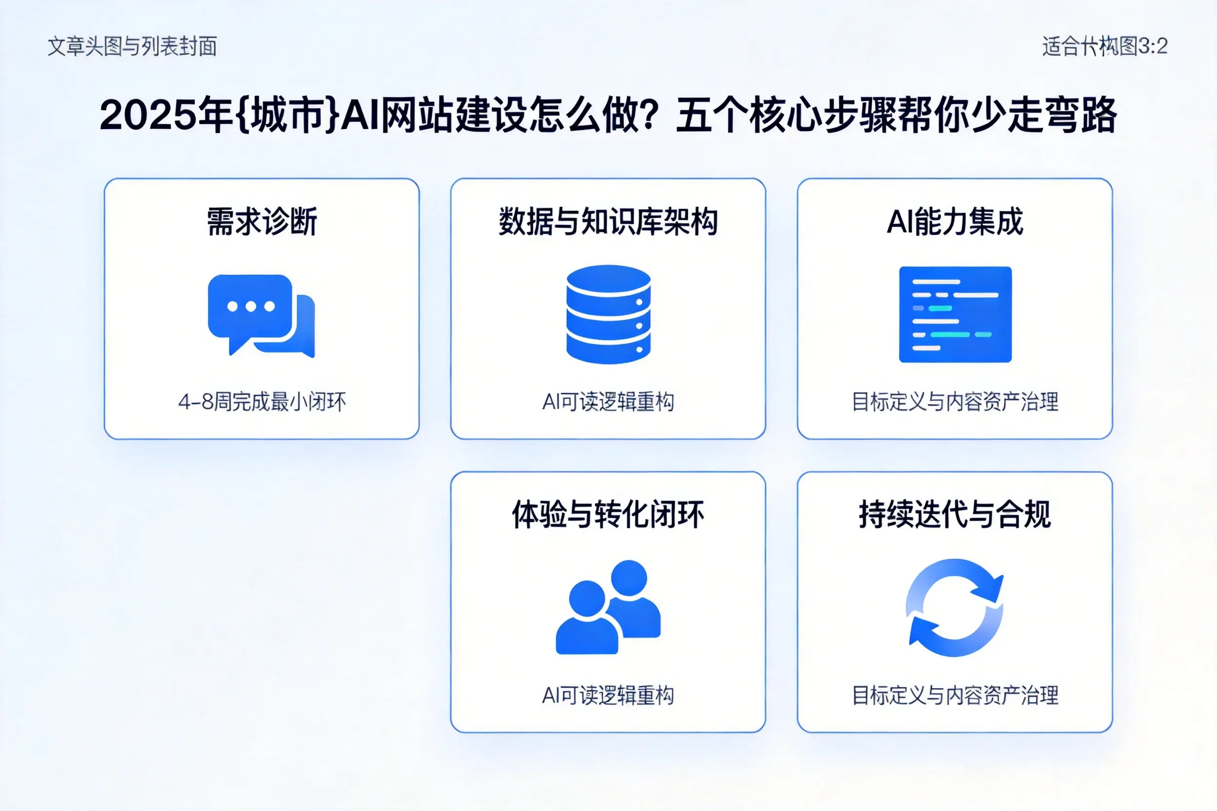 2025年达州AI网站建设怎么做？五个核心步骤帮你少走弯路