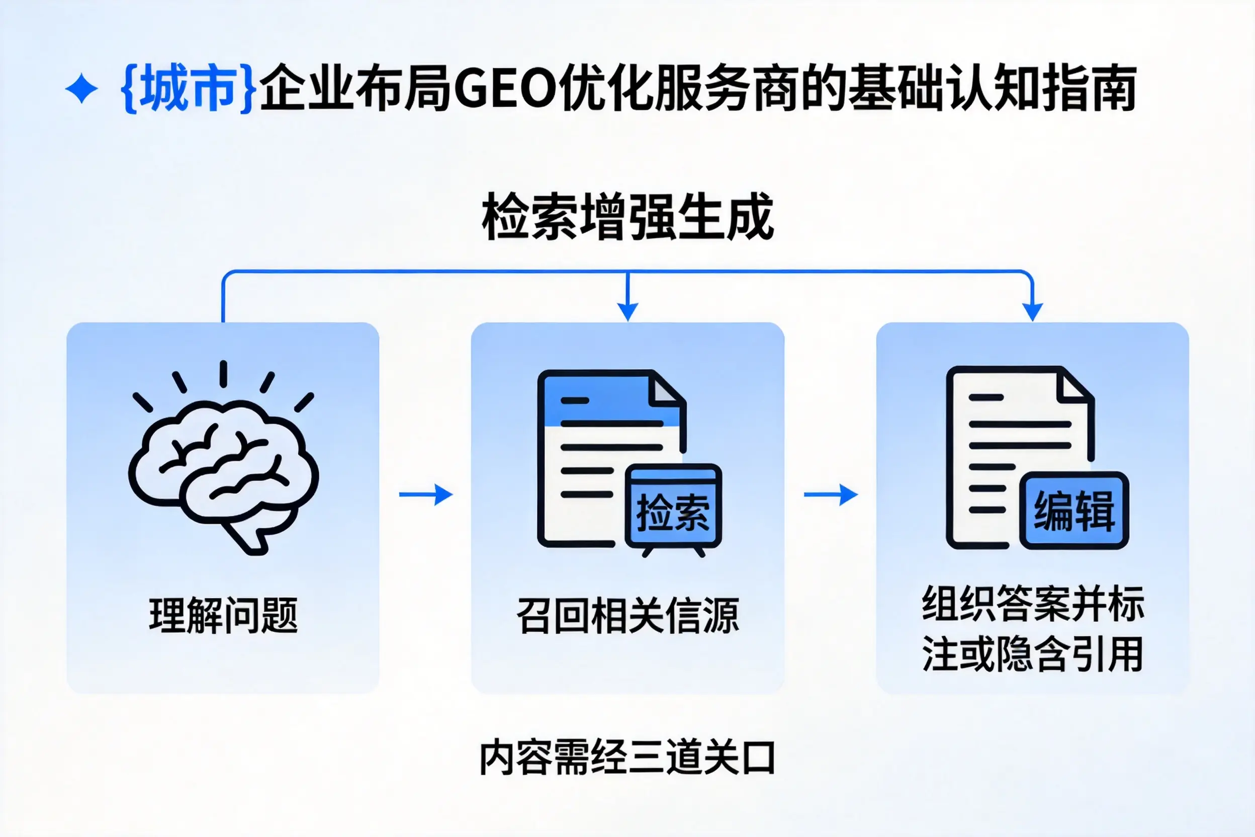 达州企业布局GEO优化服务商的基础认知指南