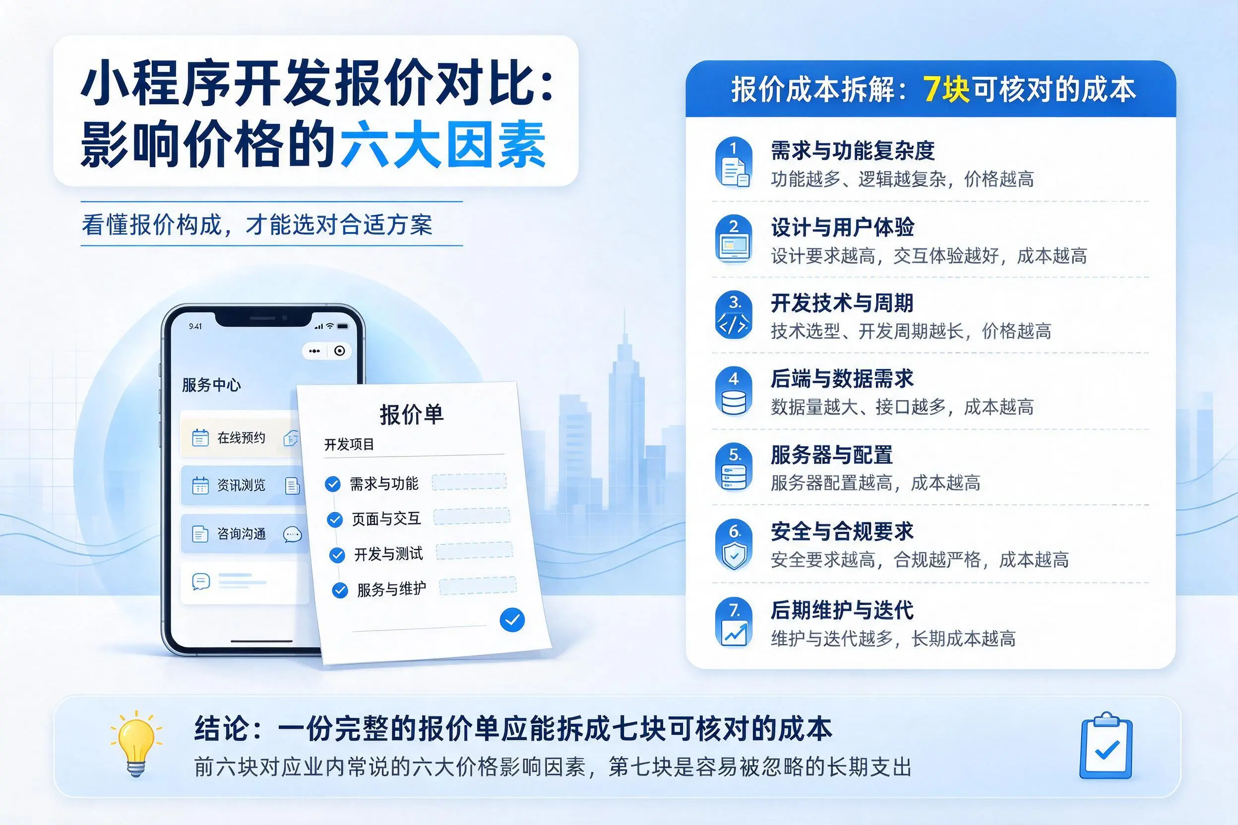 达州小程序开发报价对比：影响价格的六大因素
