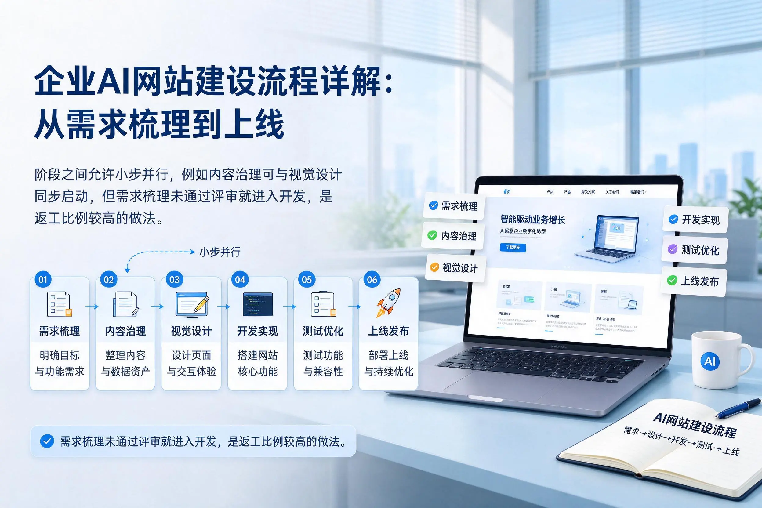 达州企业AI网站建设流程详解：从需求梳理到上线