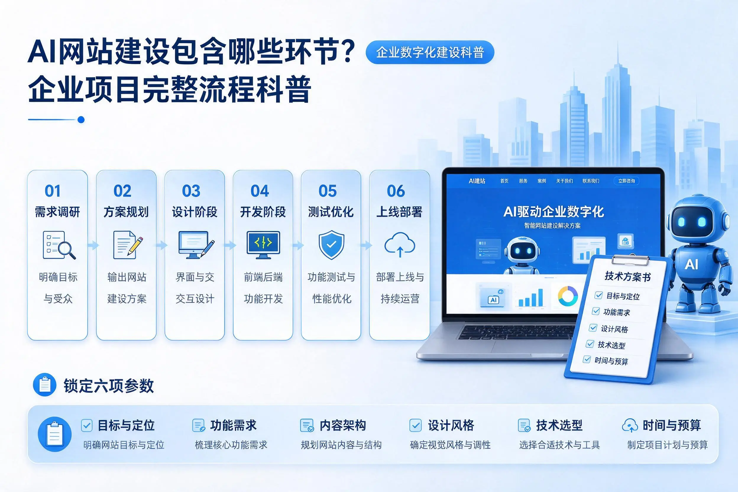AI网站建设包含哪些环节？达州企业项目完整流程科普