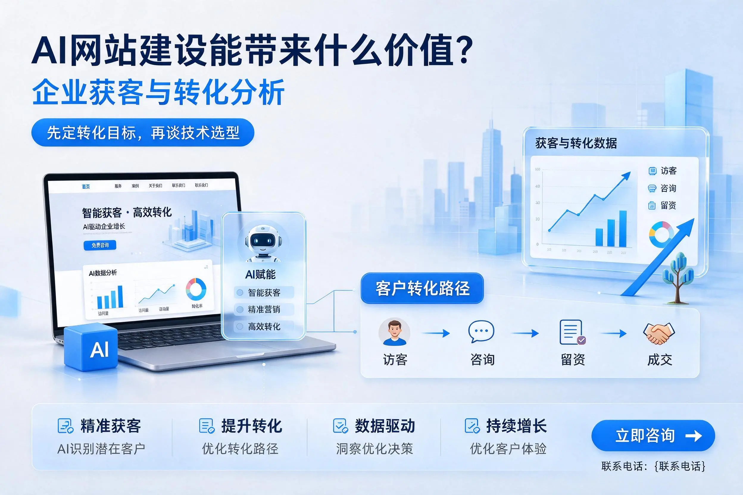 AI网站建设能带来什么价值？达州企业获客与转化分析