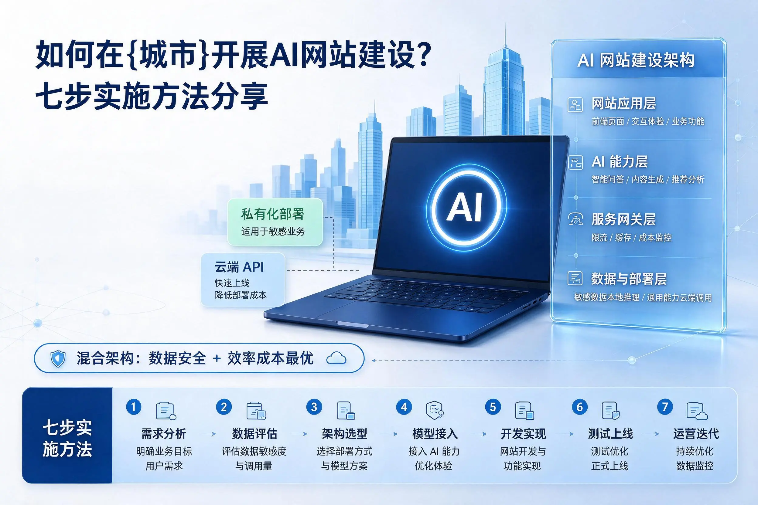 如何在达州开展AI网站建设？七步实施方法分享