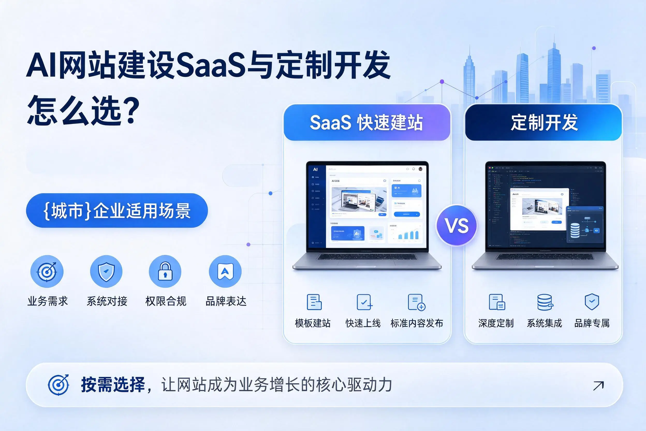 AI网站建设SaaS与定制开发怎么选？达州企业适用场景