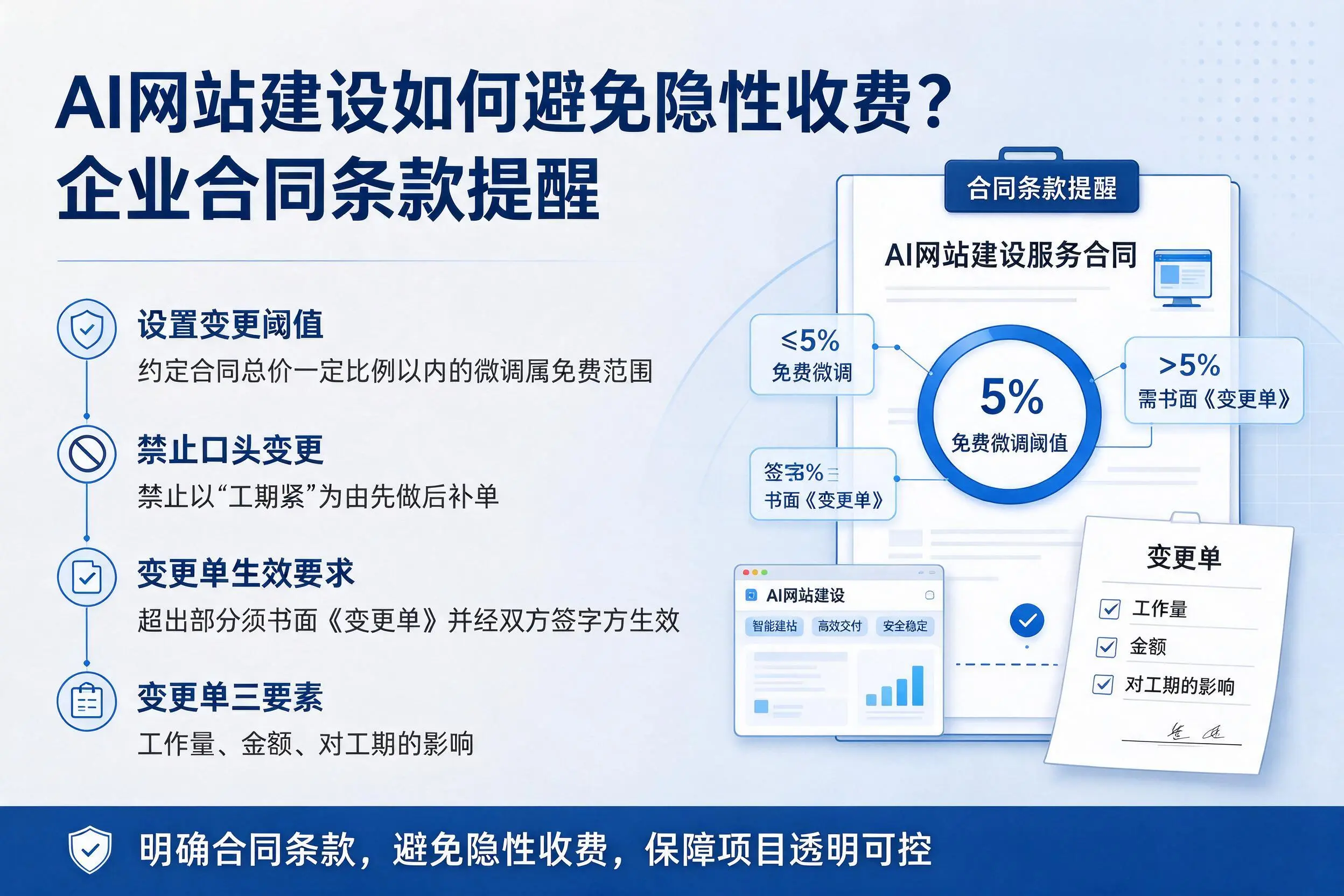 AI网站建设如何避免隐性收费？达州企业合同条款提醒