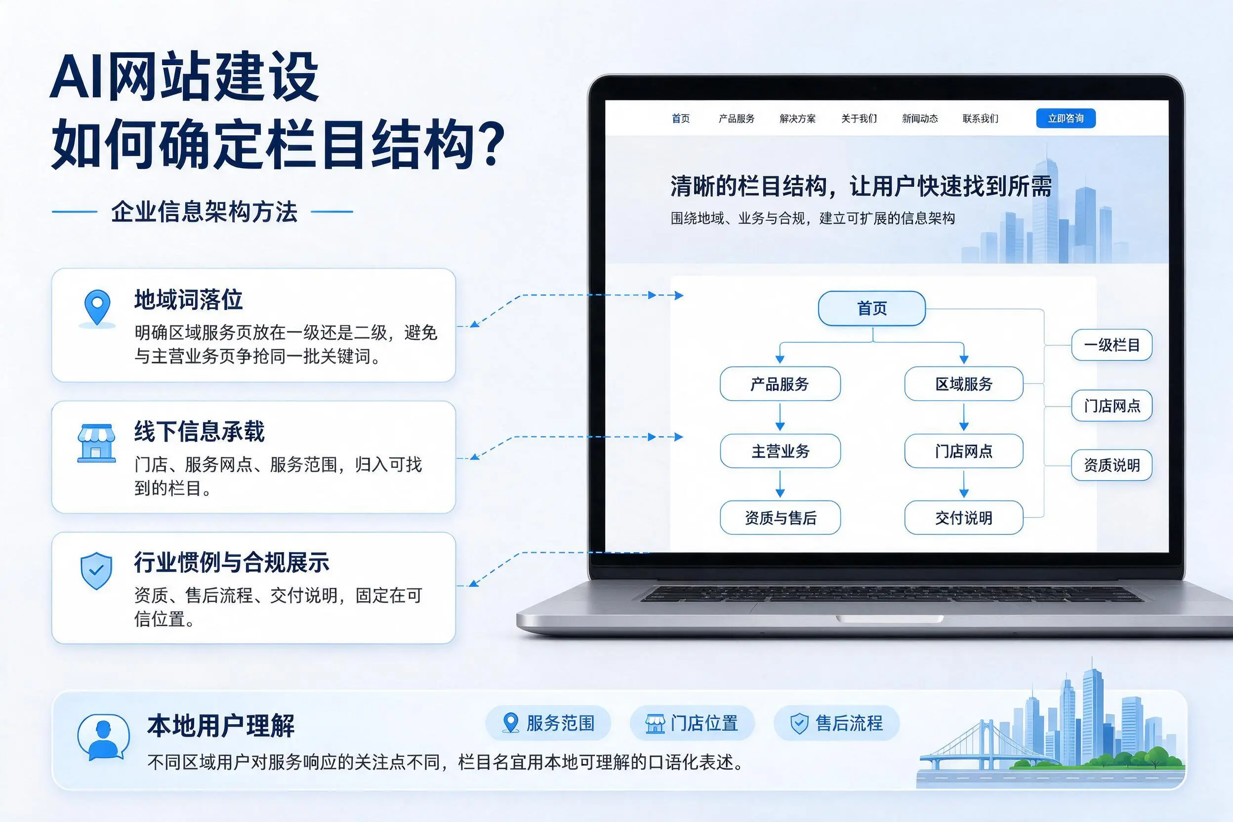 AI网站建设如何确定栏目结构?达州企业信息架构方法